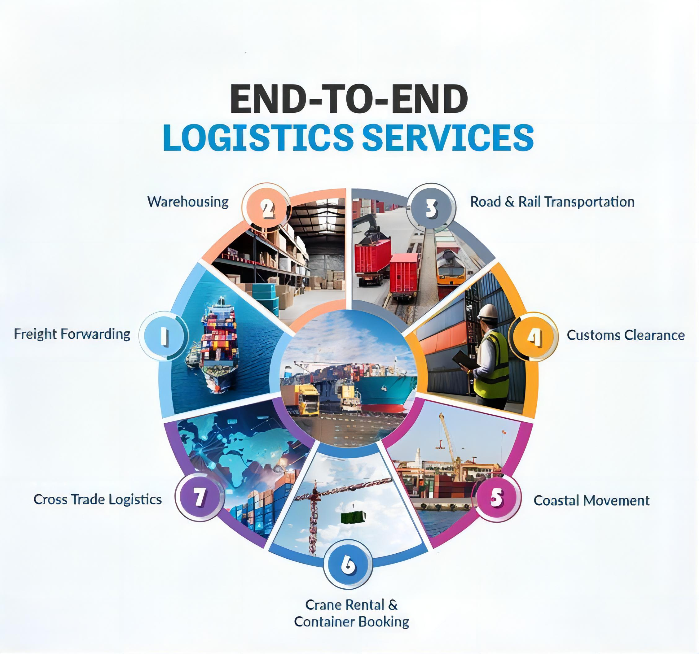 air freight china to South Korea